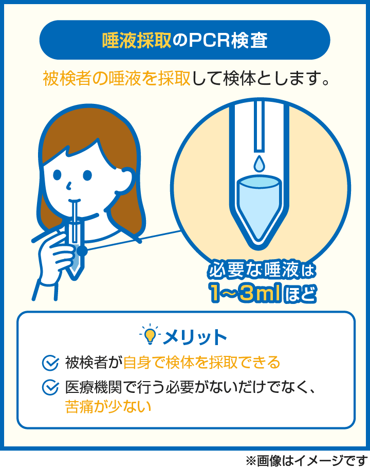 【図解】唾液採取で行うPCR検査のメリットを解説