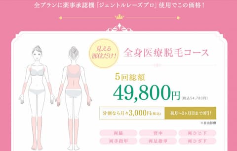 メディカルエピレーションクリニック 脱毛メニュー