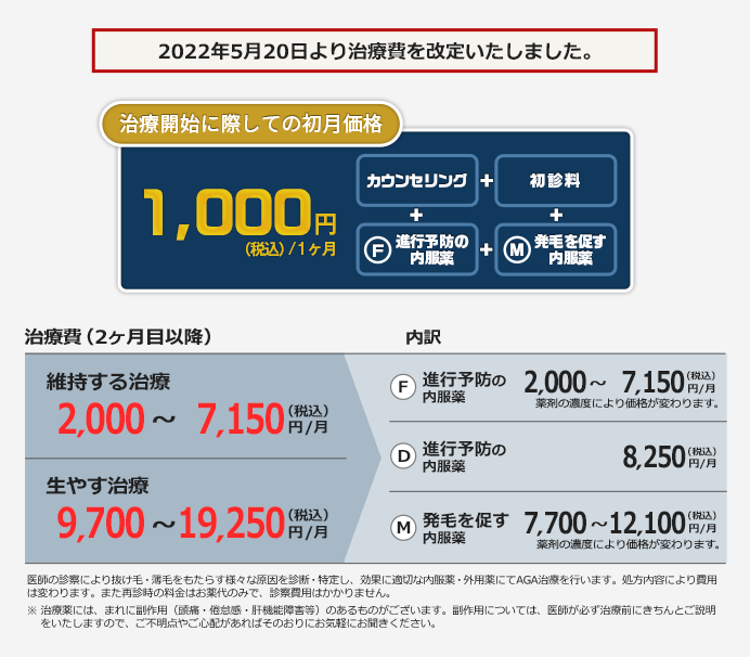 銀座総合美容クリニック料金情報の画像